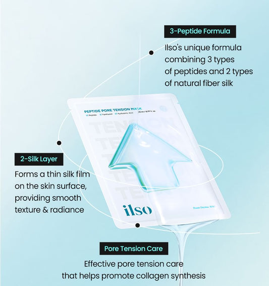 Peptide Pore Tension Mask