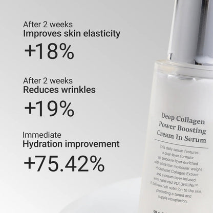 Deep Collagen Anti-wrinkle Cream In Serum 30ml